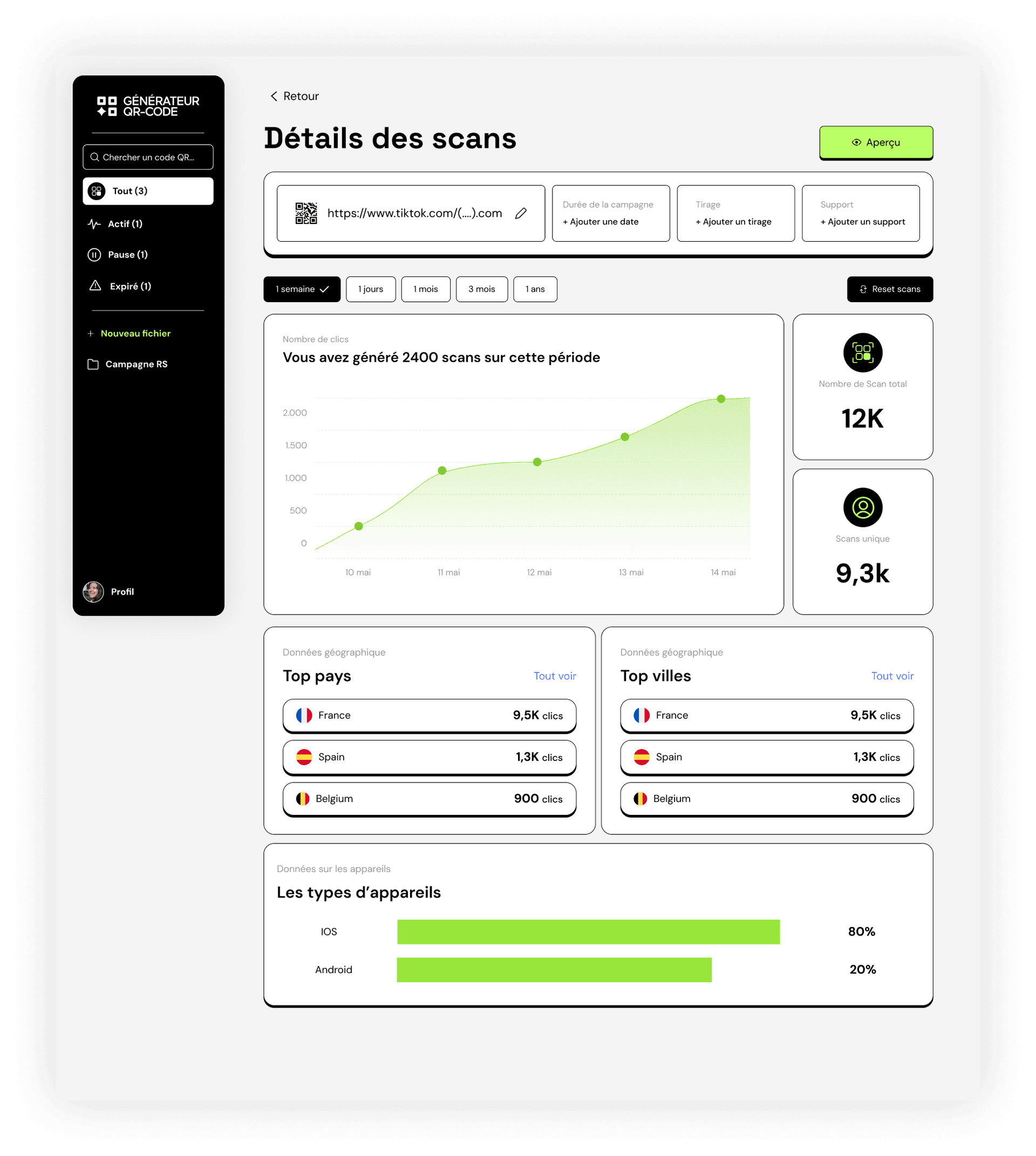 Tableau de bord Code QR Creator Pro avec statistiques de scan des codes QR